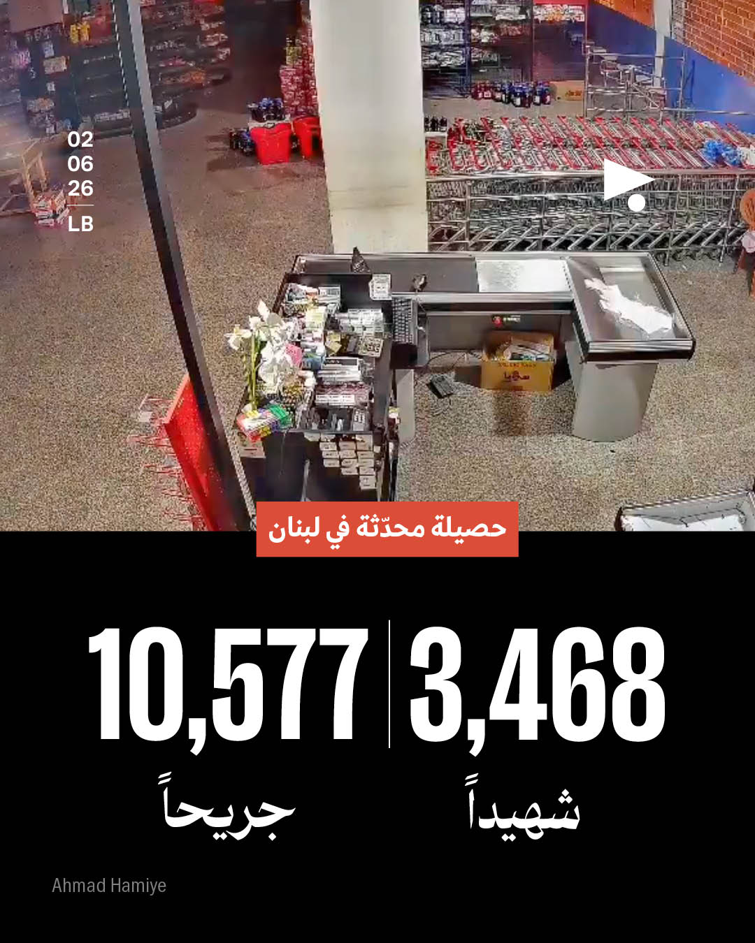 حصيلة محدثة في لبنان: 3,468 شهيداً، 10,577 جريحاً