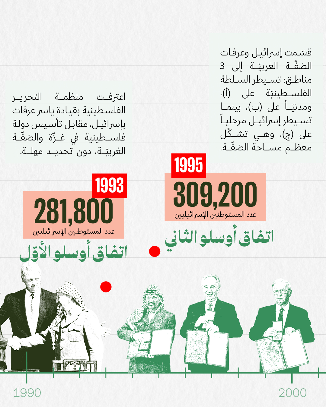 <strong>6 اتفاقيات سلام لتوسيع الاستيطان<br /></strong>