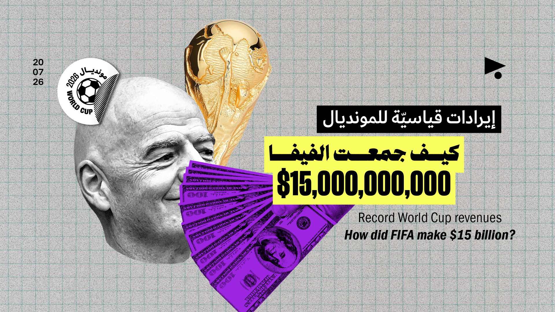 إيرادات قياسيّة للمونديال: كيف جمعت الفيفا 15 مليار دولار؟