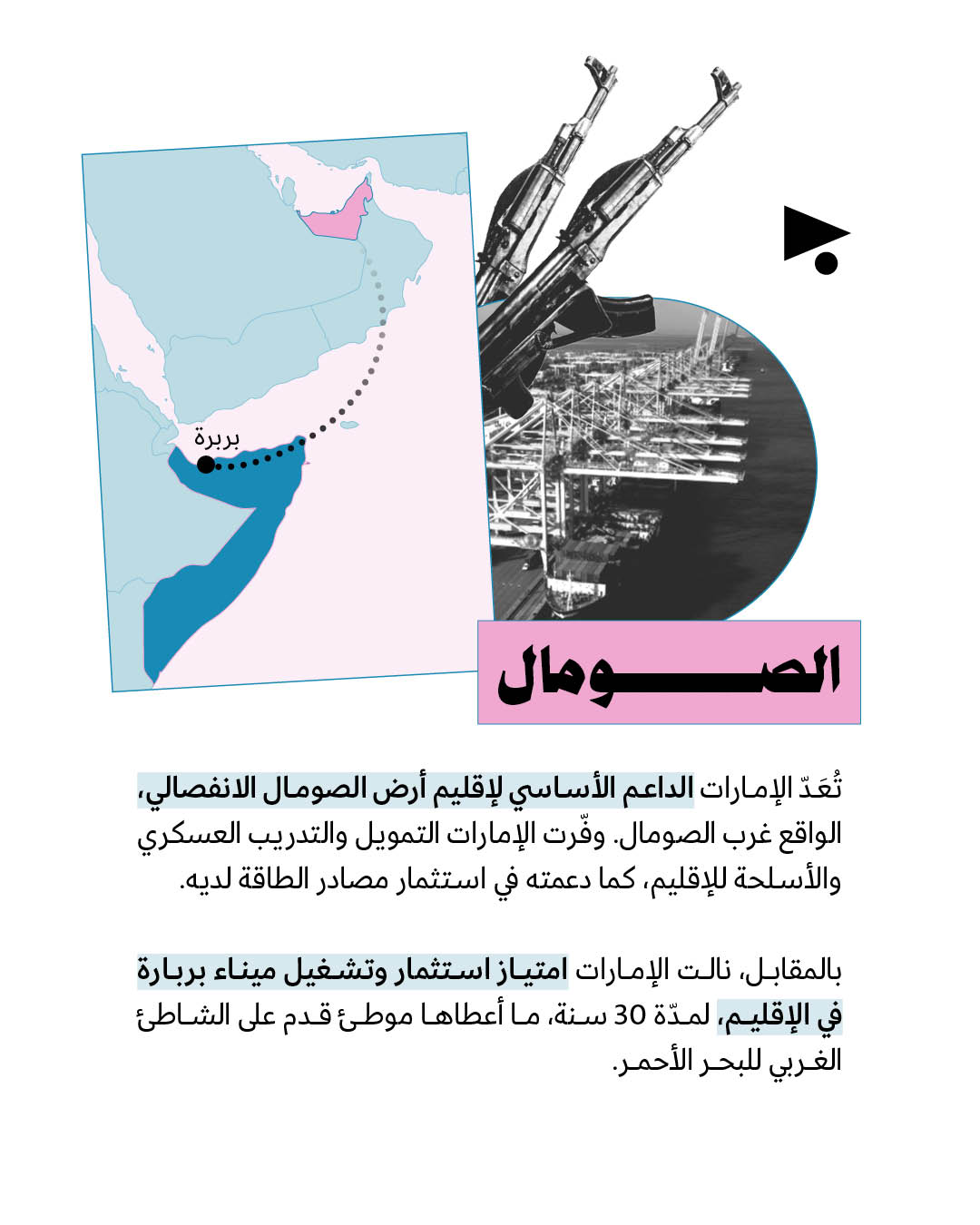<strong>إمبراطوريّة الإمارات في أفريقيا</strong>