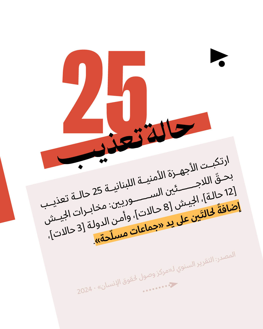 <strong>8,471 انتهاكاً بحقّ اللاجئين السوريّين في لبنان </strong>