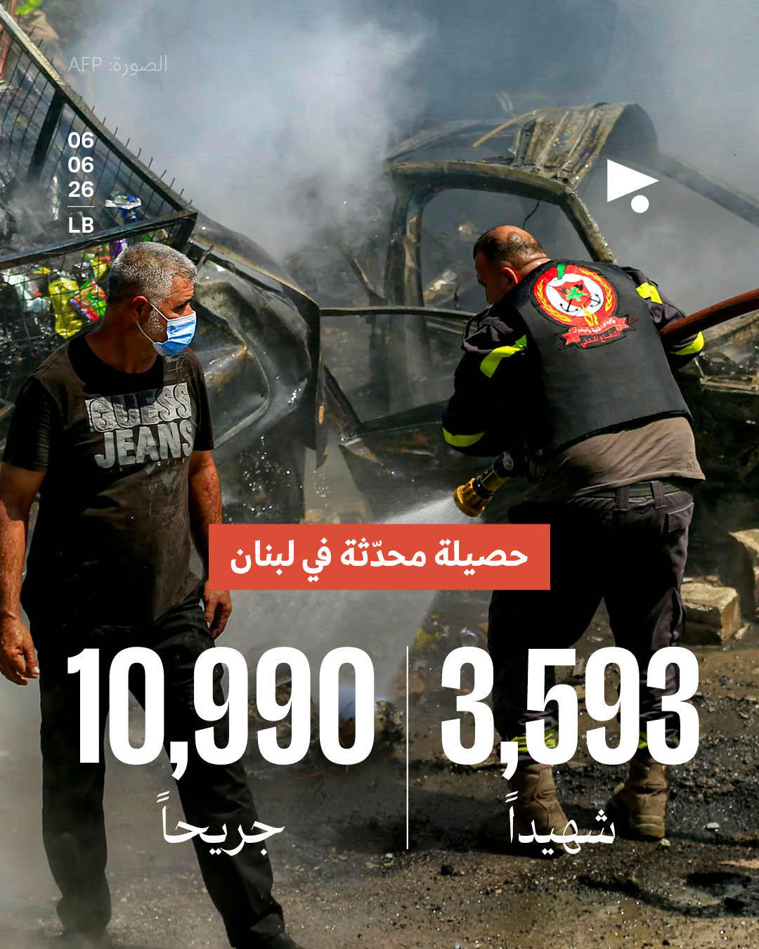 حصيلة محدّثة في لبنان: 3,593 شهيداً، 10,990 جريحاً