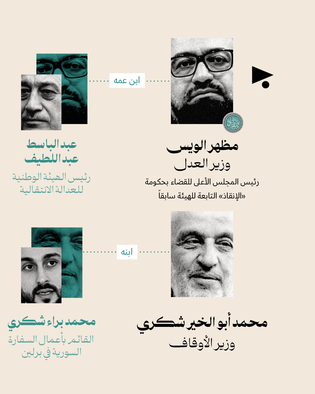 <strong>جمهورية تحرير الشام</strong>