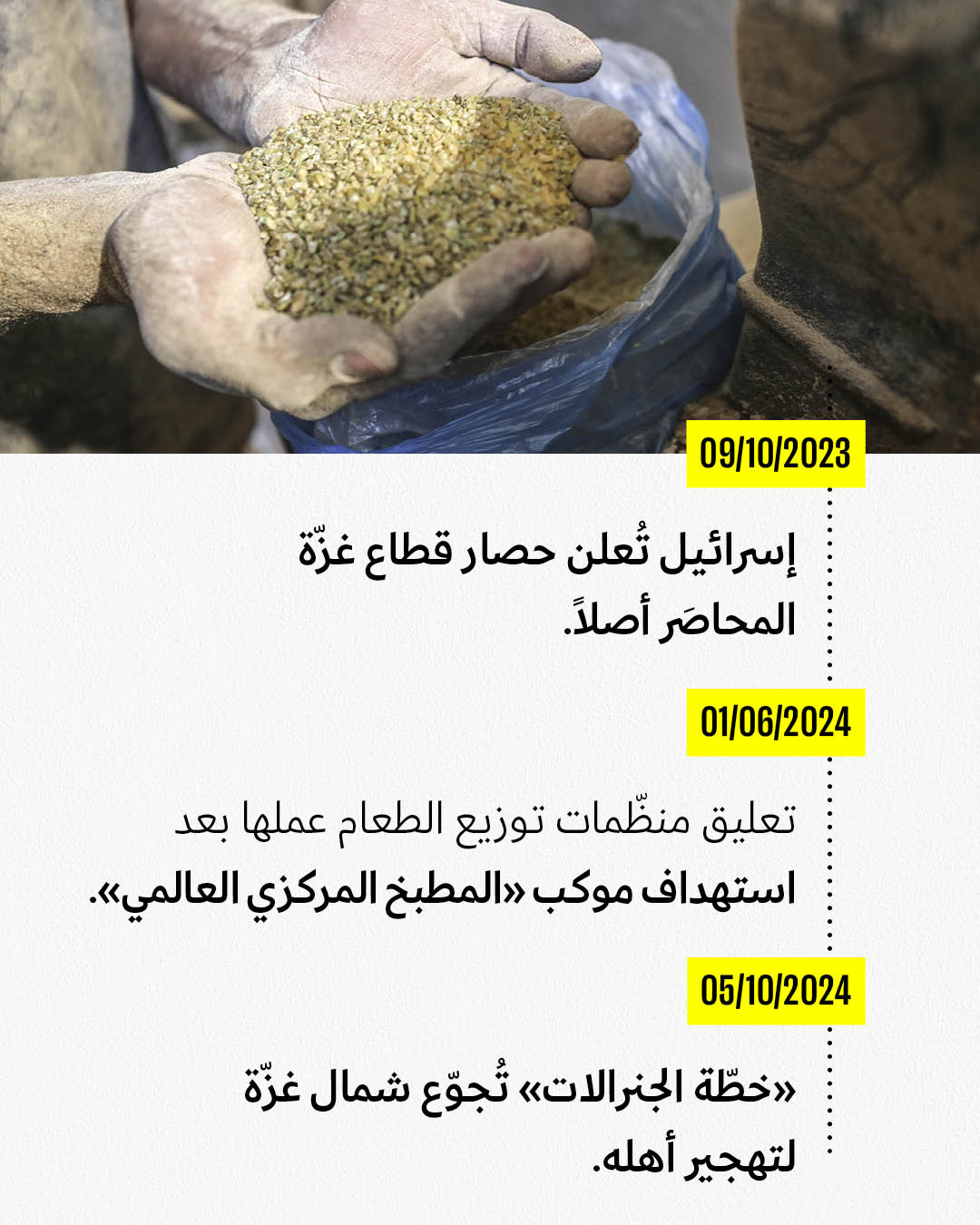 <strong>كيف حولت إسرائيل كيس الطحين إلى حلم؟</strong>