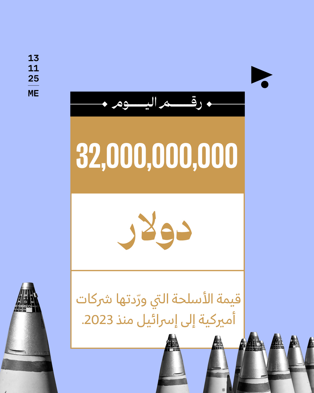 32,000,000,000 دولار قيمة الأسلحة التي ورّدتها شركات أميركية إلى إسرائيل منذ 2023