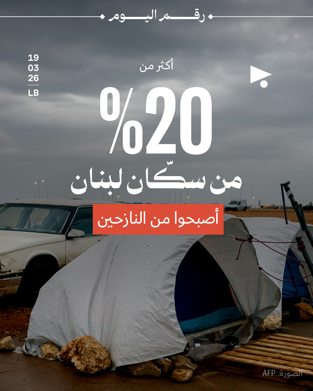 20٪ من سكّان لبنان أصبحوا من النازحين