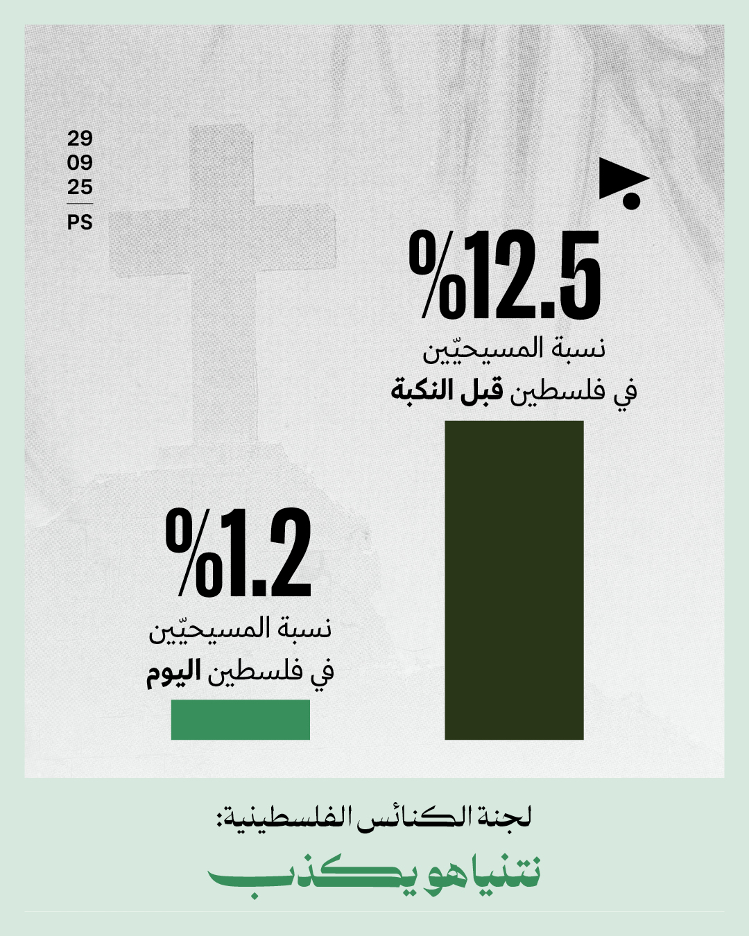 لجنة الكنائس الفلسطينية: نتنياهو يكذب