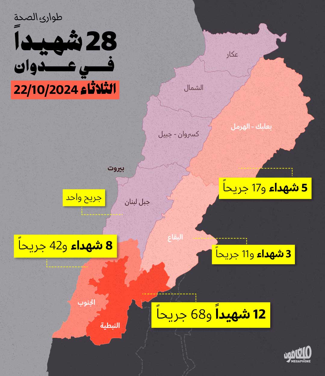 28 شهيداً في عدوان الثلاثاء على لبنان