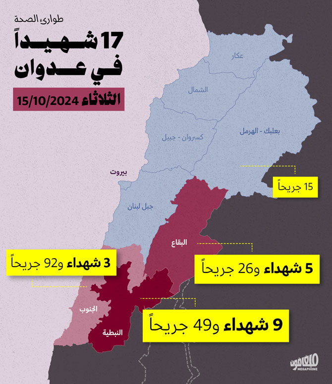 17 شهيداً في عدوان الثلاثاء 15 تشرين الأول 