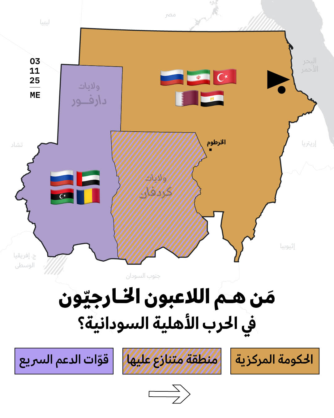 مَن هم اللاعبون الخارجيّون في الحرب الأهلية السودانية؟