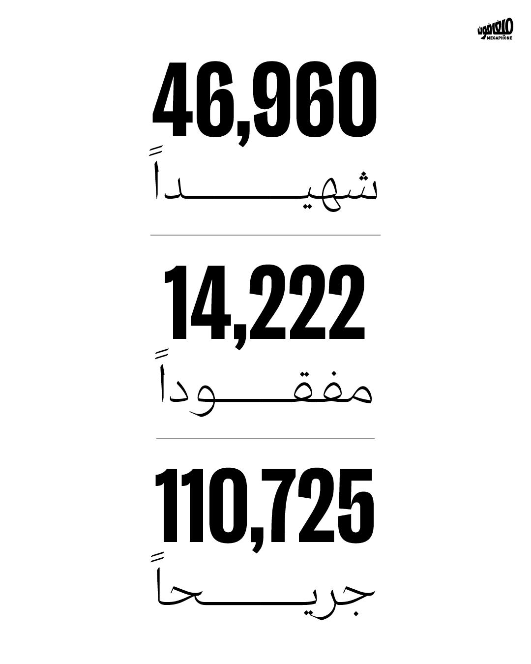<strong>470 يوماً من الإبادة في غزّة</strong>