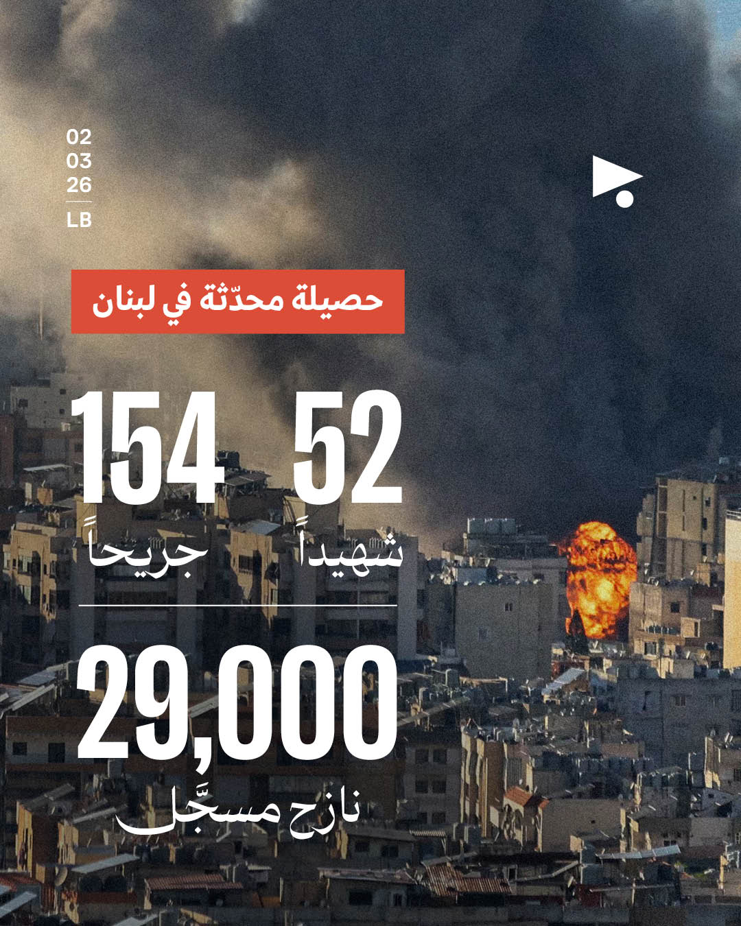 171 مركزاً للإيواء، والحصيلة الجديدة: 52 شهيداً