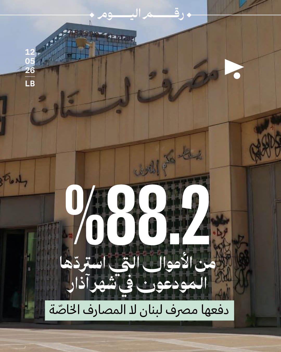 %88.2 من الأموال التي استردّها المودعون في شهر آذار دفعها مصرف لبنان لا المصارف الخاصّة