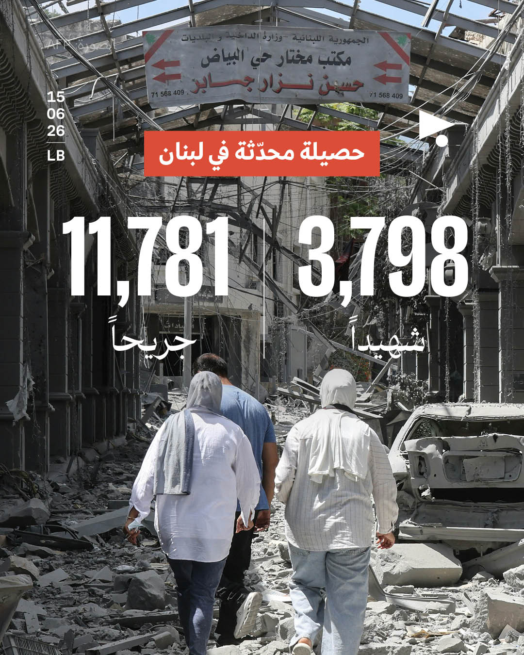 حصيلة محدّثة في لبنان: 3,798 شهيداً، 11,781 جريحاً