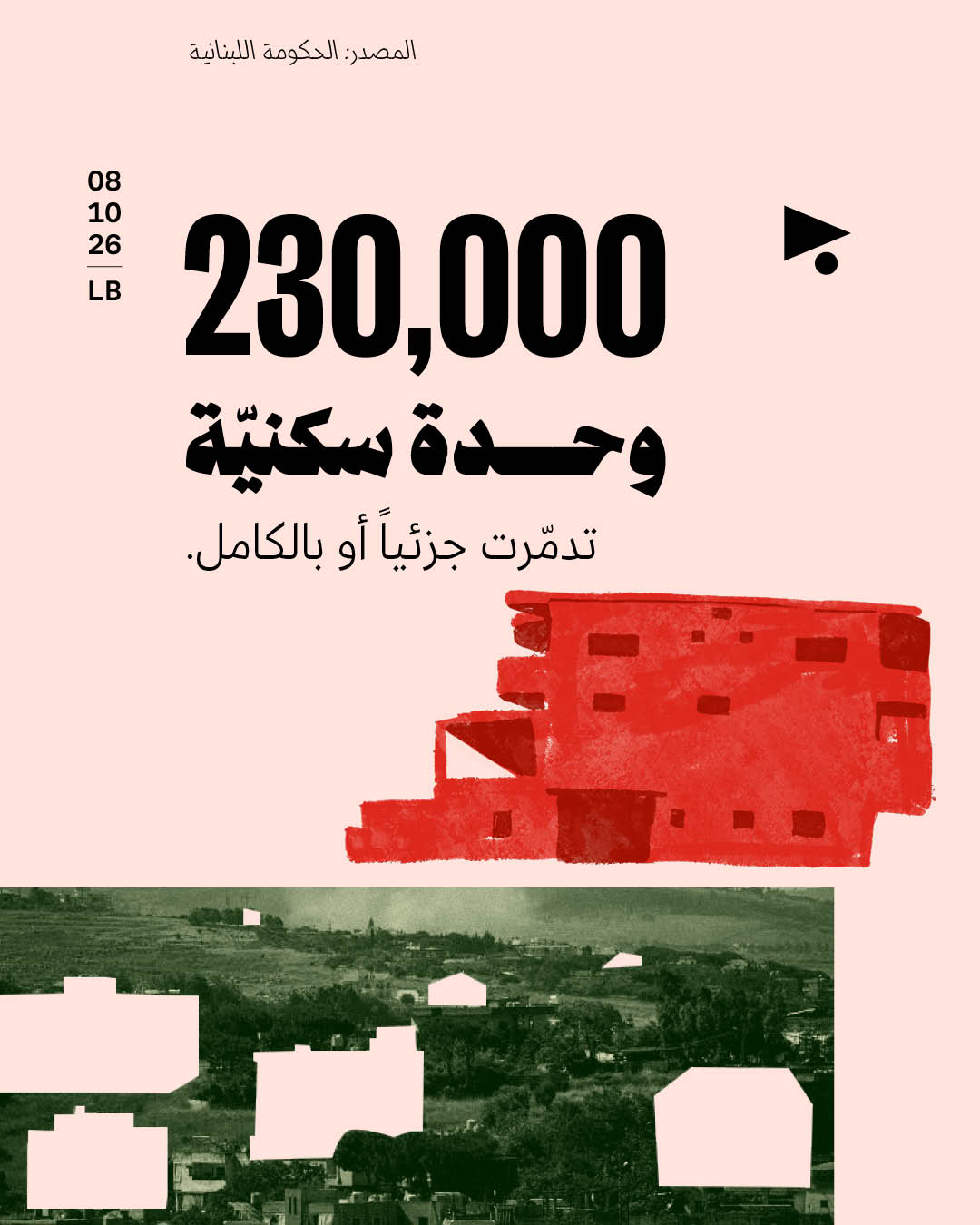 <strong>ثلاث سنوات على الحرب: هذا ما خسره لبنان</strong>