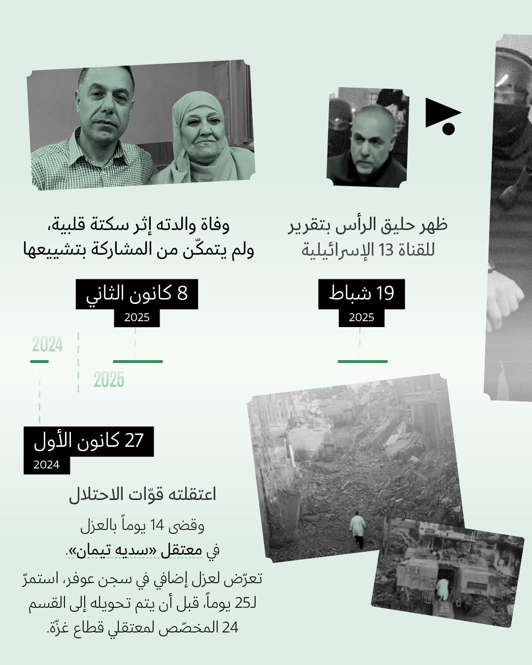 200 يوم على اعتقاله