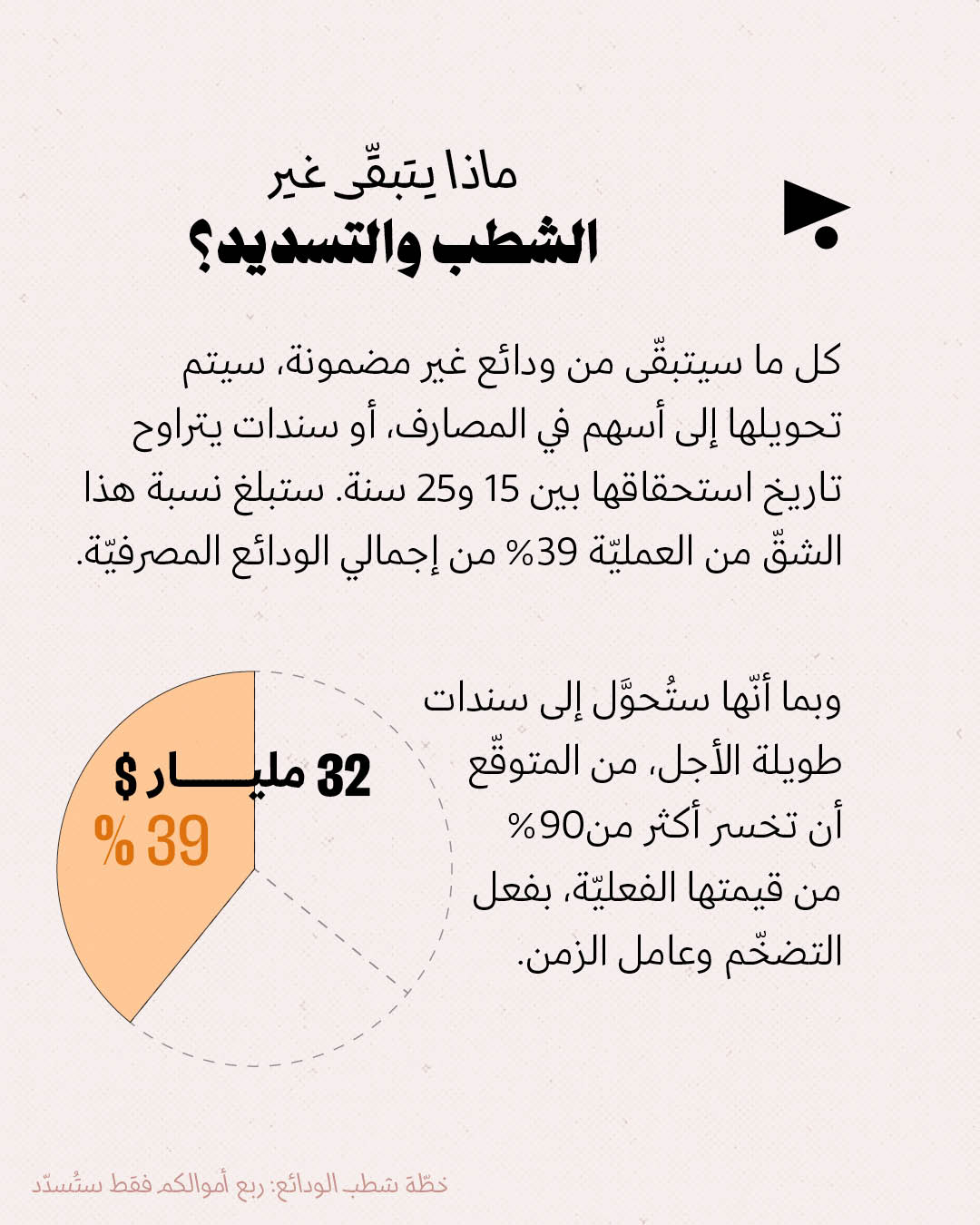 <strong>خطّة شطب الودائع: ربع أموالكم فقط ستُسدّد</strong>