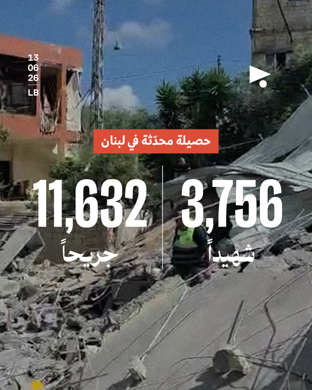 الحصيلة المحدثة في لبنان: 3756 شهيداً، 11632 جريحاً