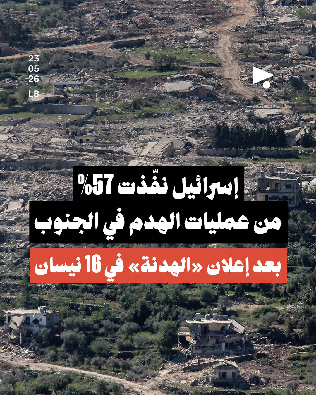 %57 من عمليات الهدم في الجنوب نفّذتها إسرائيل بعد إعلان «الهدنة»