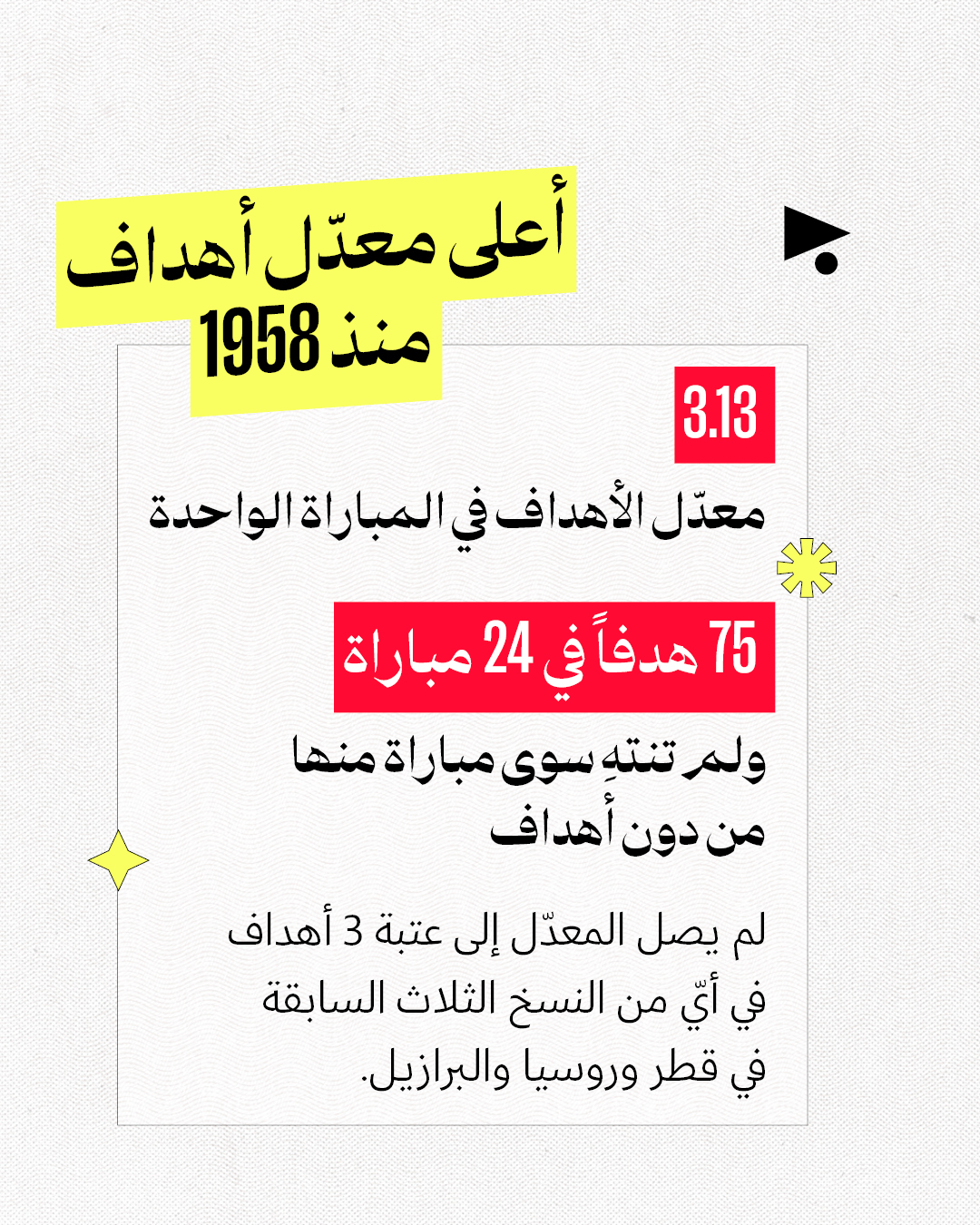 <strong>ماذا نعرف عن المنتخبات والأهداف والنجوم؟</strong>
