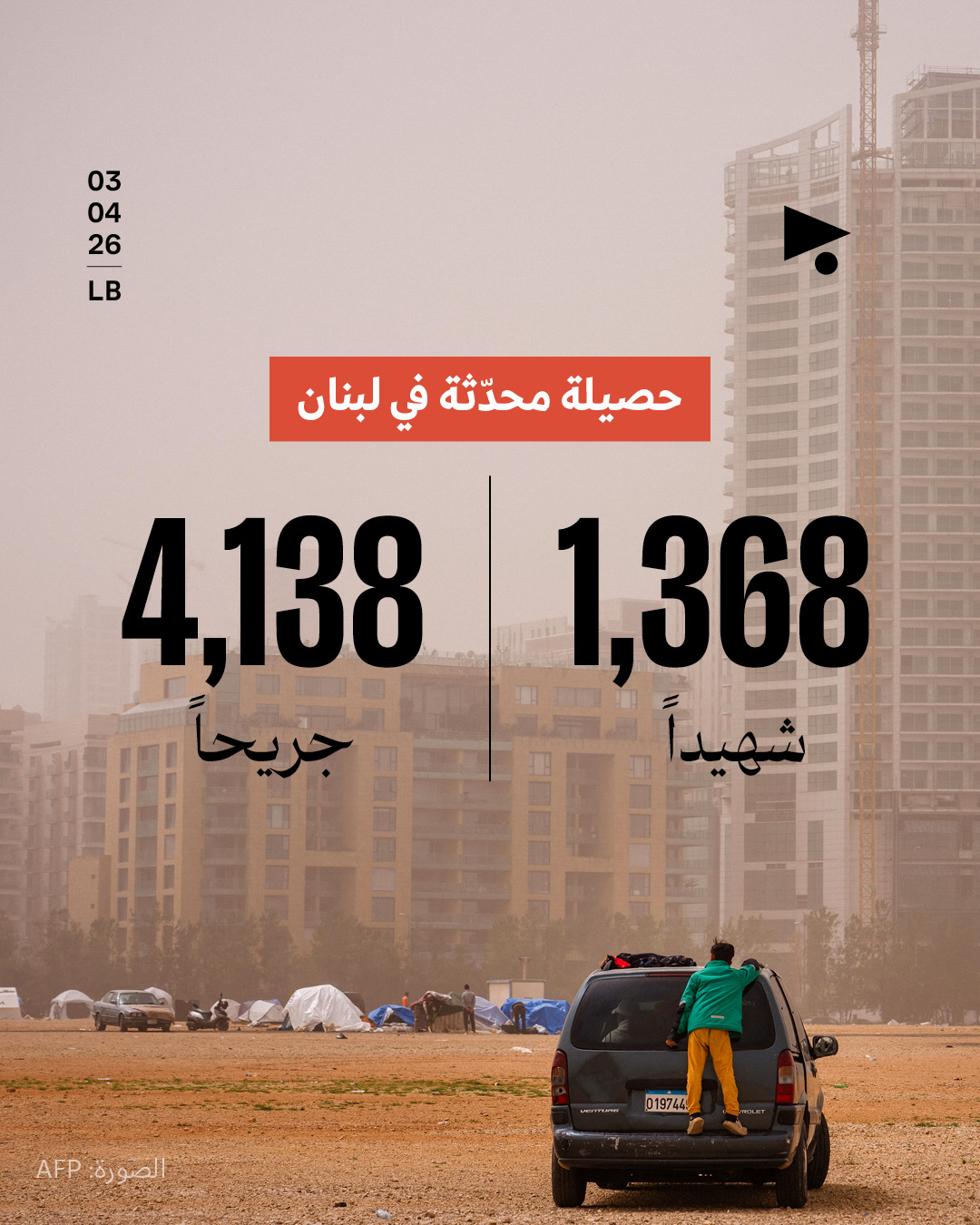 حصيلة محدّثة في لبنان: 1,368 شهيداً، 4,138 جريحاً