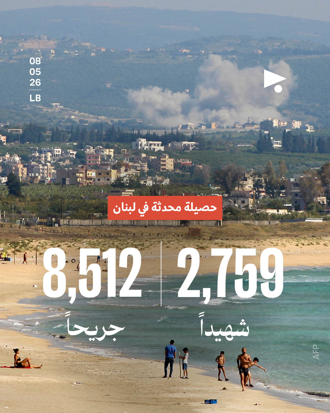 حصيلة محدثة في لبنان: 2,759 شهيداً، 8,512 جريحاً 