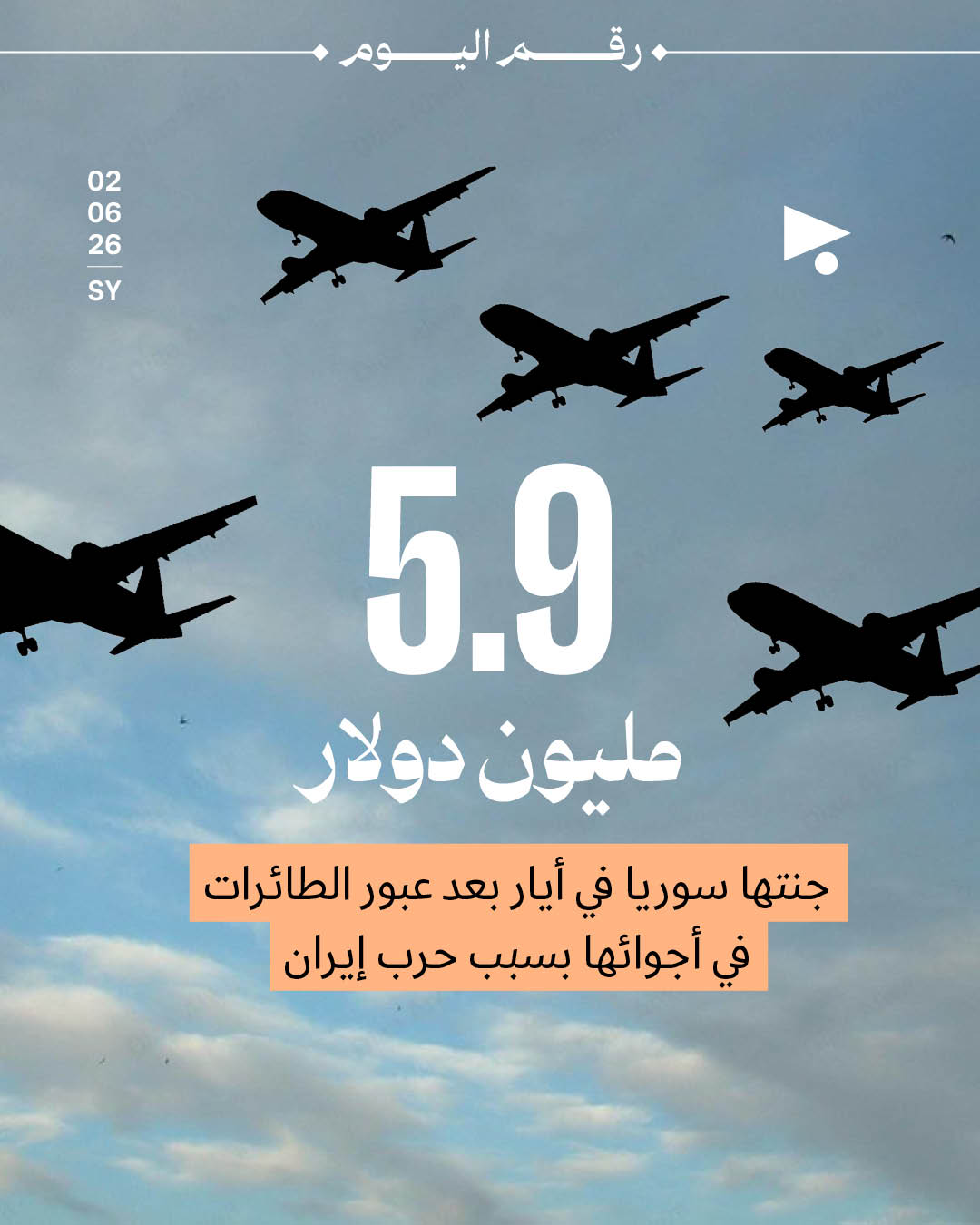 5.9 مليون دولار جنتها سوريا في أيار بعد عبور الطائرات في أجوائها بسبب حرب إيران