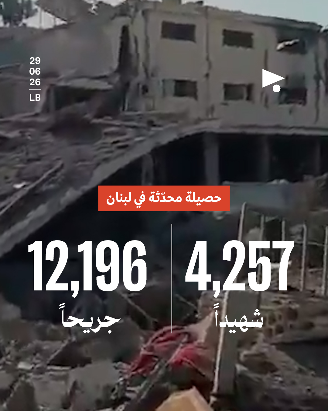 <strong>حصيلة محدثة في لبنان: 4,257 شهيداً، 12,196 جريحاً</strong>