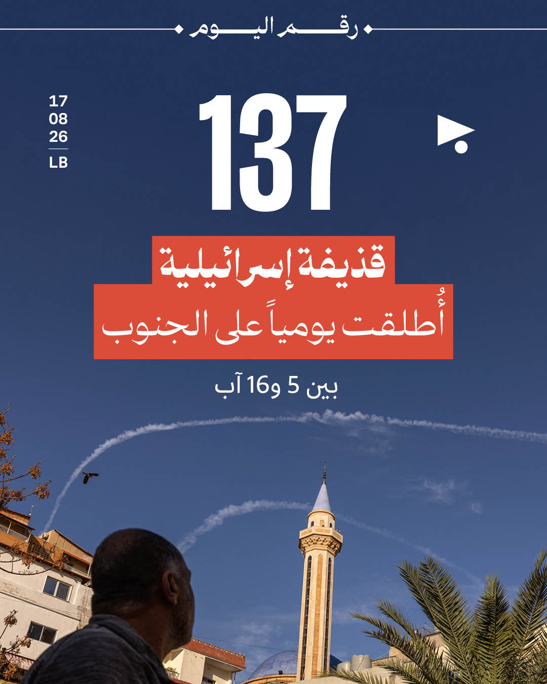 137 قذيفة إسرائيلية أُطلقت يومياً على الجنوب بين 5 و16 آب