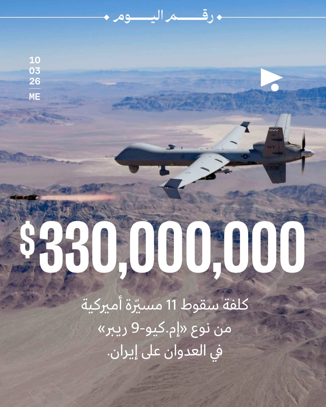 $330,000,000 كلفة سقوط 11 مسيّرة أميركية من نوع «إم.كيو-9 ريبر» في العدوان على إيران. 