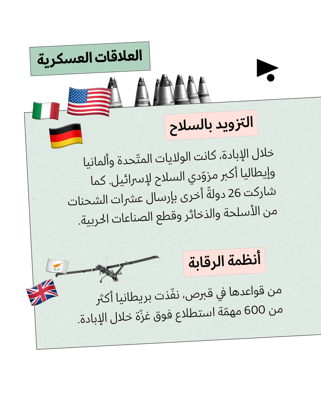<strong>63 دولةً شاركت في الإبادة الإسرائيليّة</strong>
