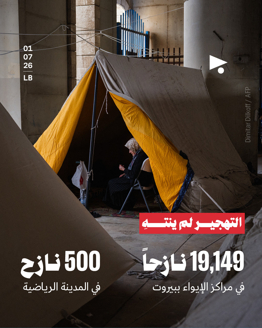 التهجير لم ينتهِ 19,149 نازحاً في مراكز الإيواء ببيروت 500 نازح في المدينة الرياضية