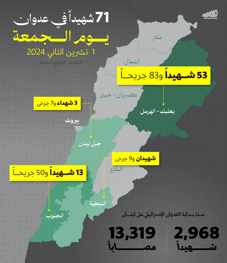 71 شهيداً في عدوان يوم الجمعة 01/11/2024