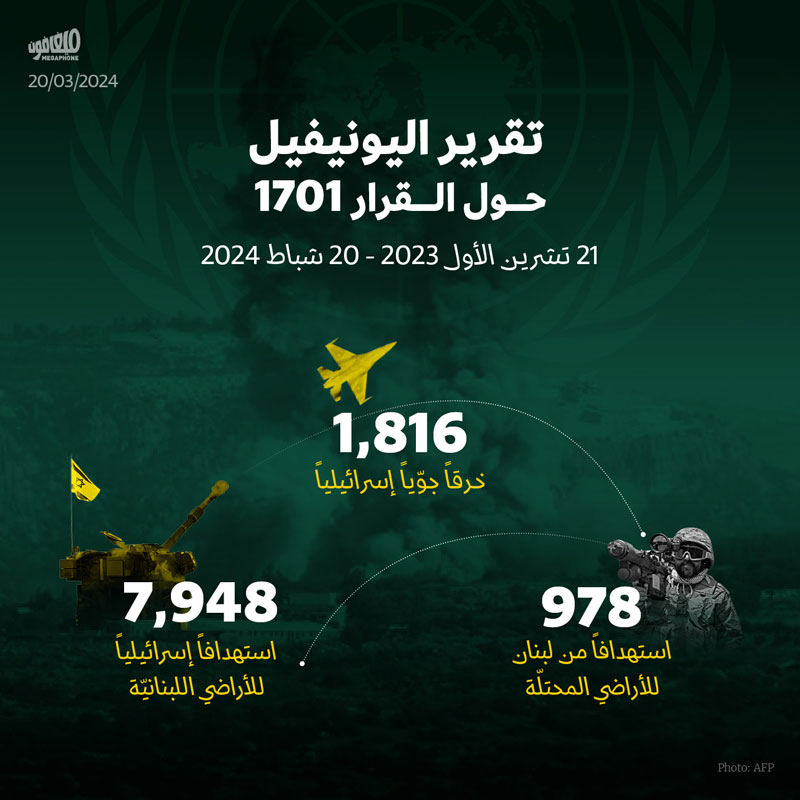 تقرير اليونيفيل حول القرار 1701