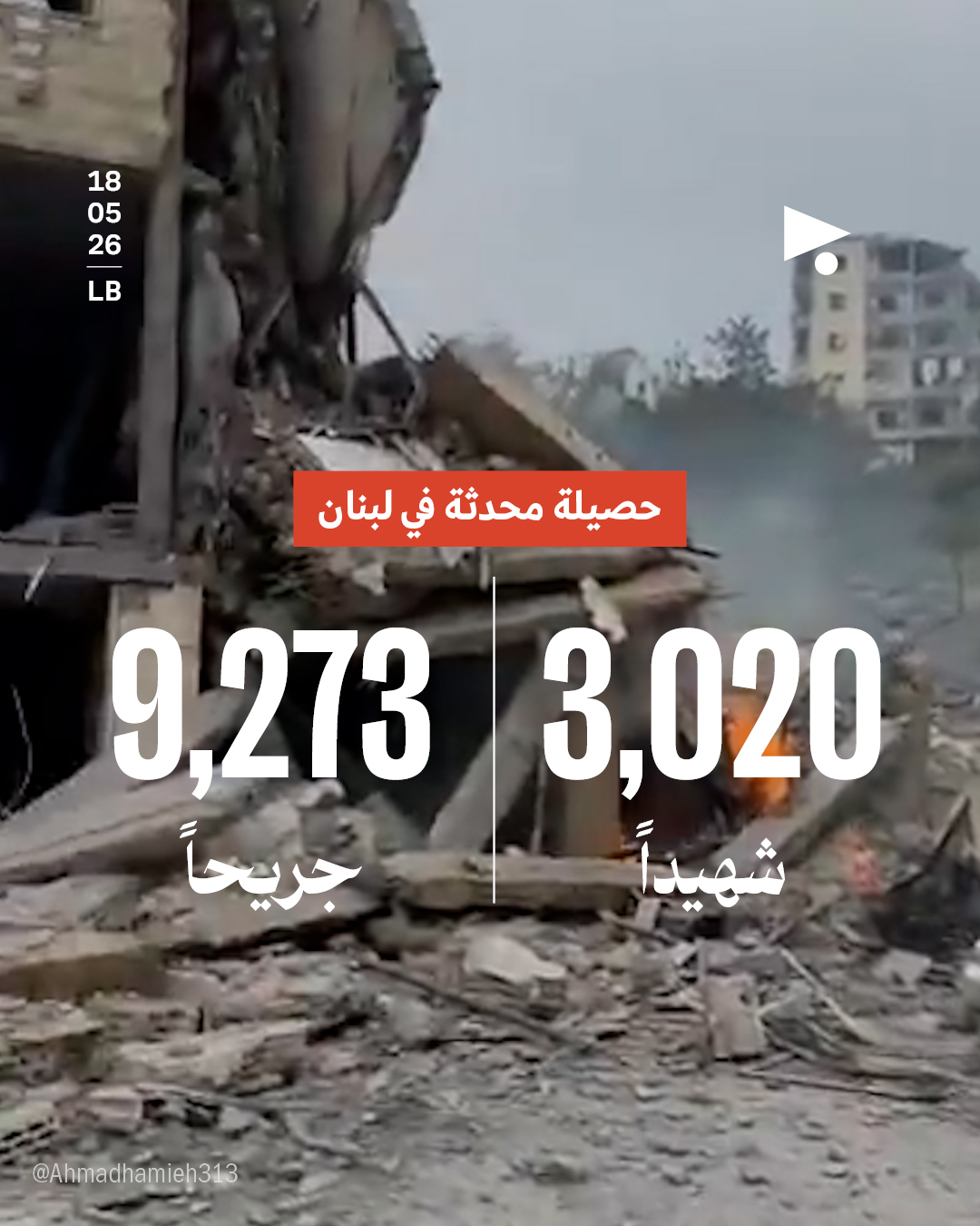 حصيلة محدّثة في لبنان:3020 شهيداً، 9273 جريحاً