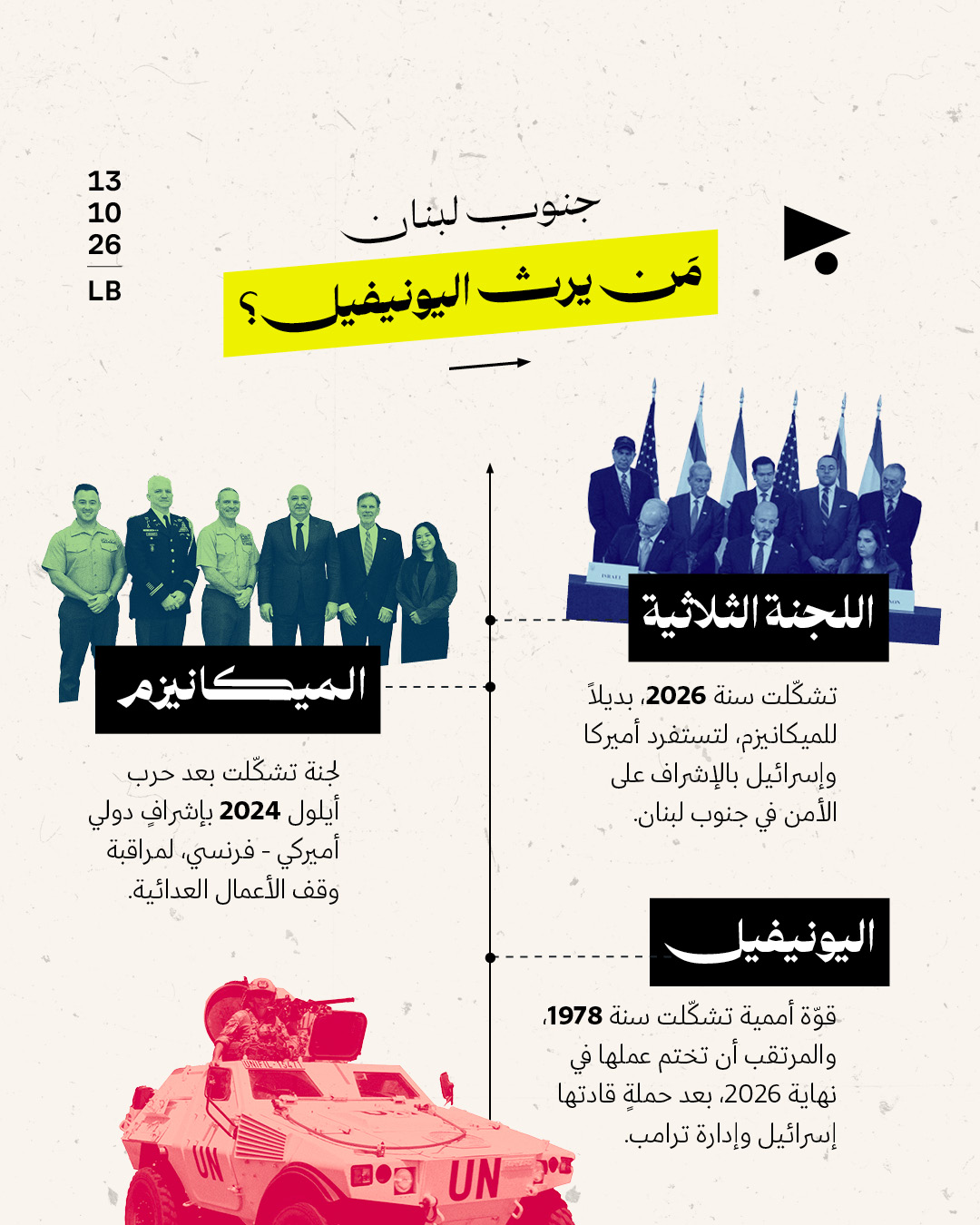 جنوب لبنان: مَن يرث اليونيفيل؟