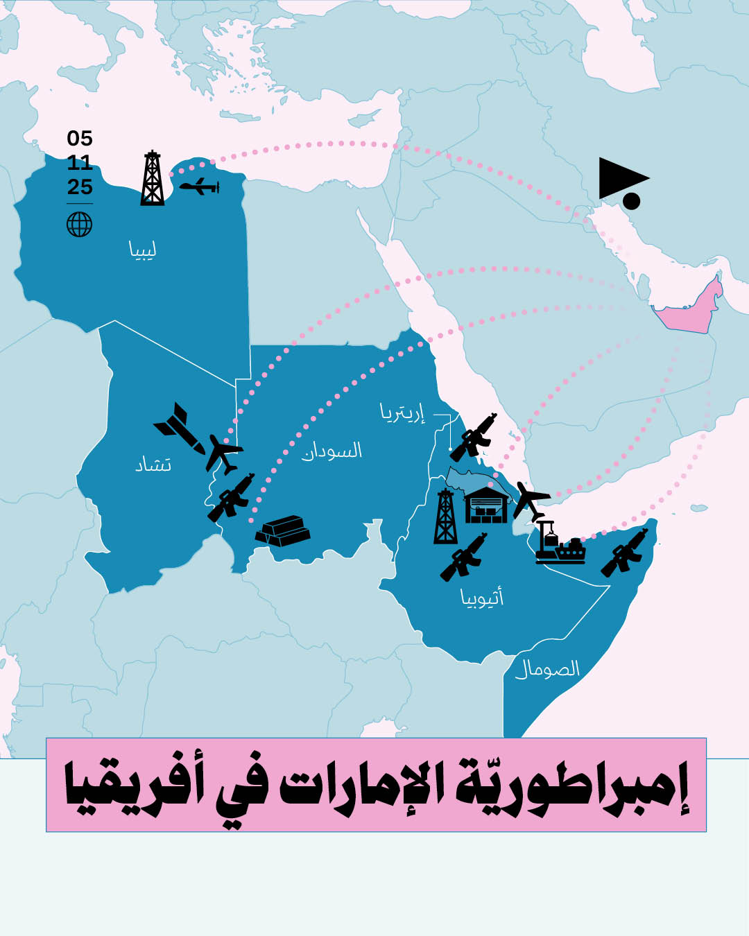 إمبراطوريّة الإمارات في أفريقيا