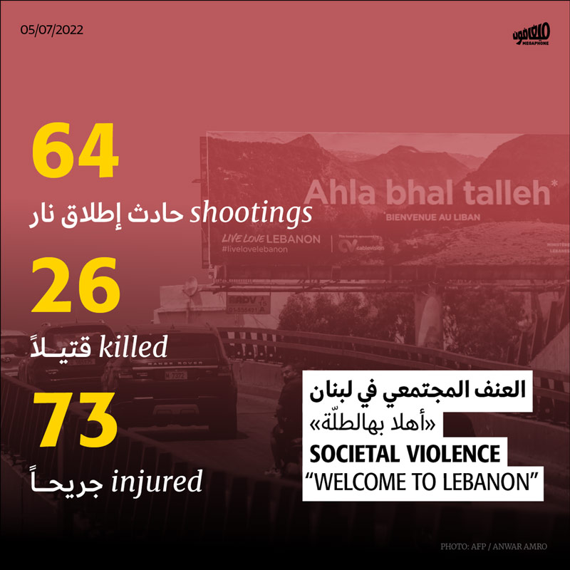 العنف المجتمعي في لبنان: «أهلا بهالطلّة» 