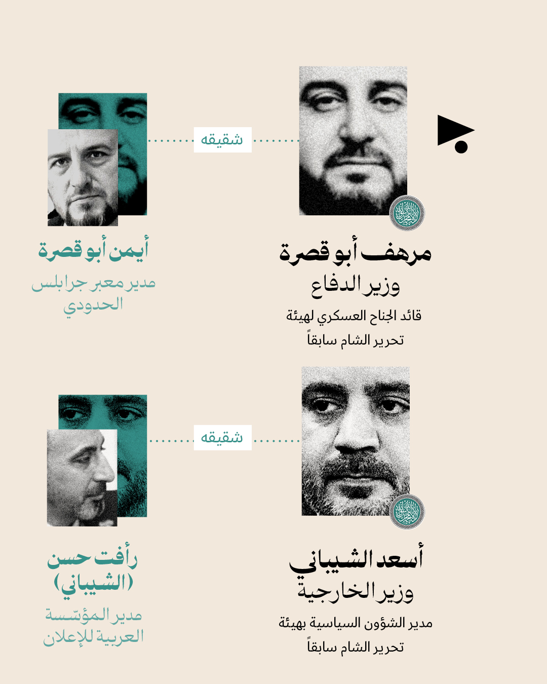 <strong>جمهورية تحرير الشام</strong>