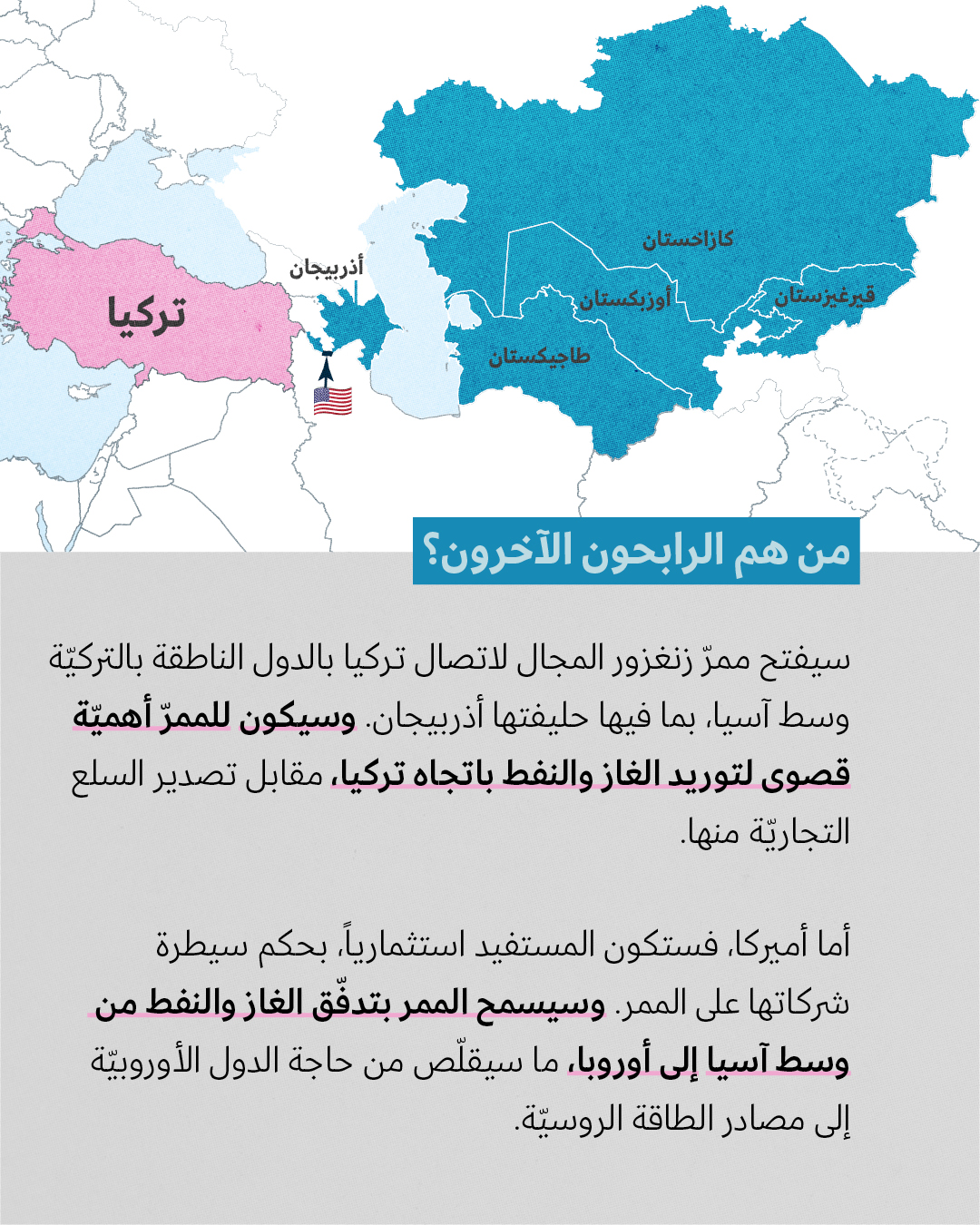 <strong>اتفاق أرمينيا وأذربيجان</strong>