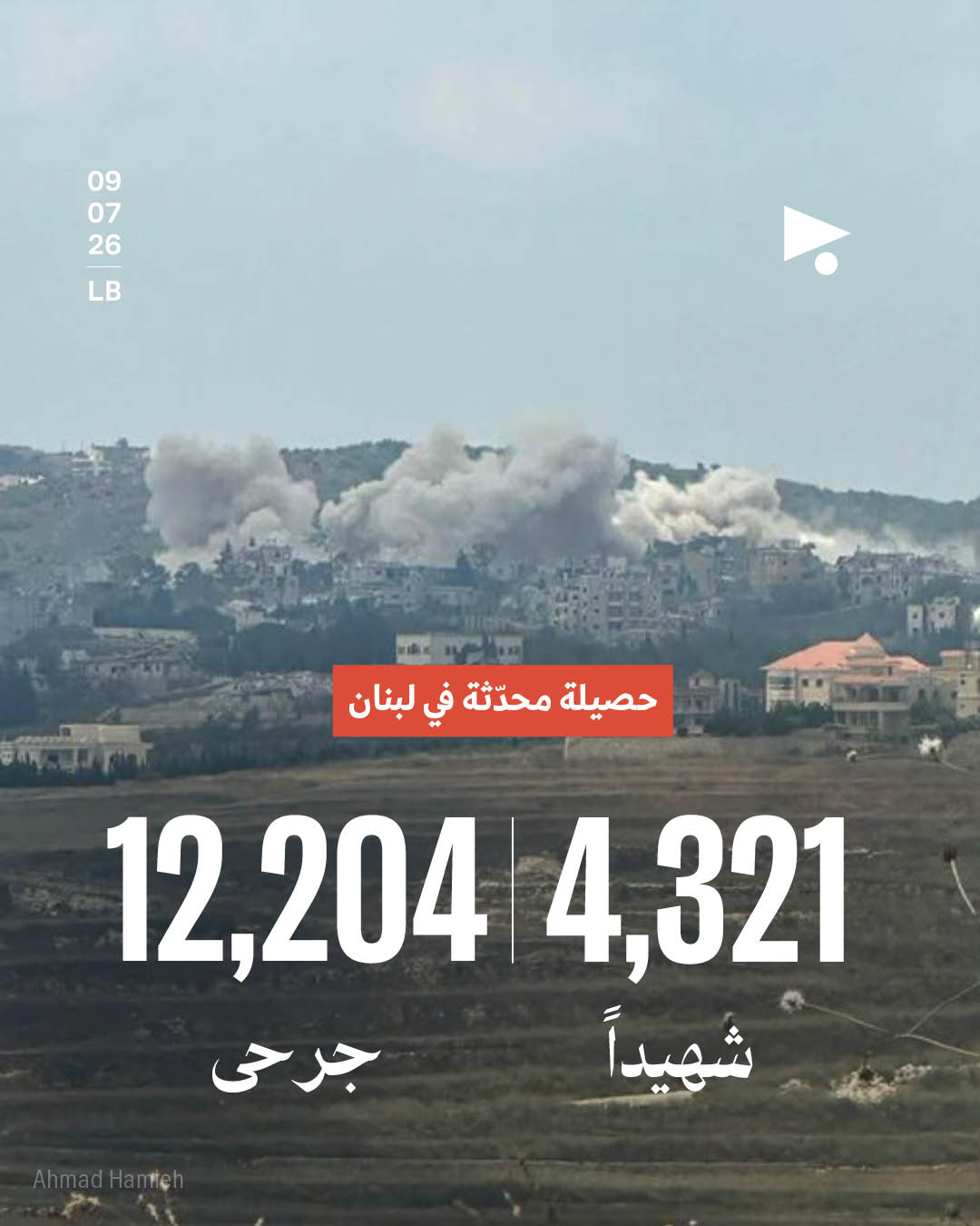 حصيلة محدثة في لبنان: 4,321 شهيداً، 12,204 جرحى