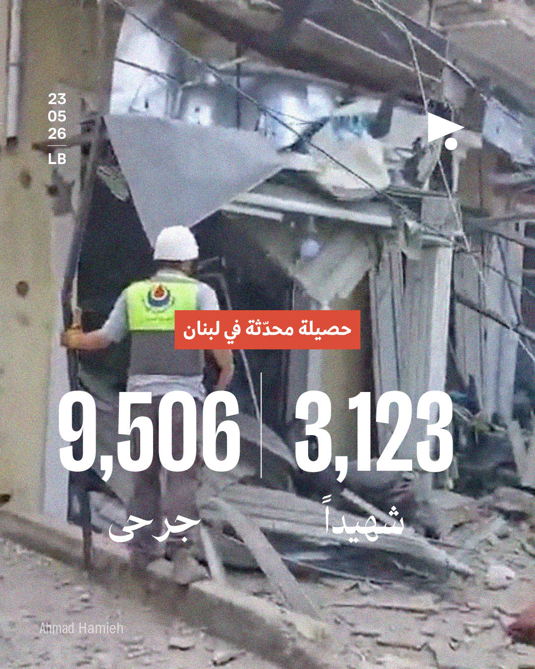 حصيلة محدّثة في لبنان: 3,123 شهيداً، 9,506 جرحى