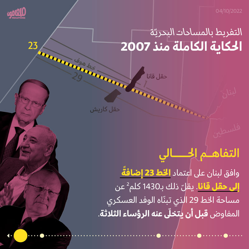 التفريط بالمساحات البحريّة: الحكاية الكاملة منذ 2007