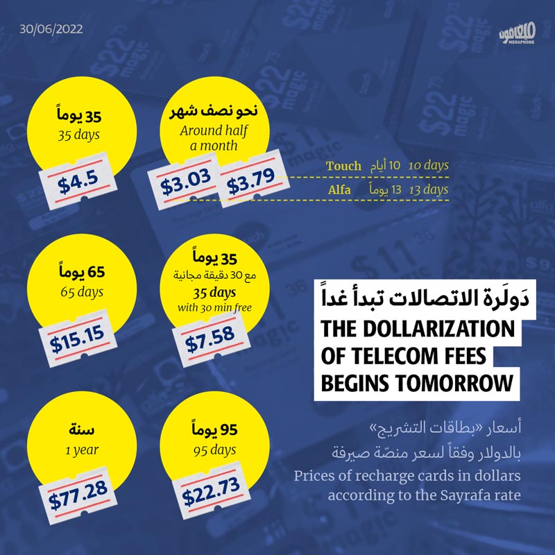 دَولَرة الاتصالات تبدأ غداً