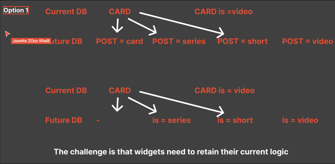 المساواة كذبة كبيرة