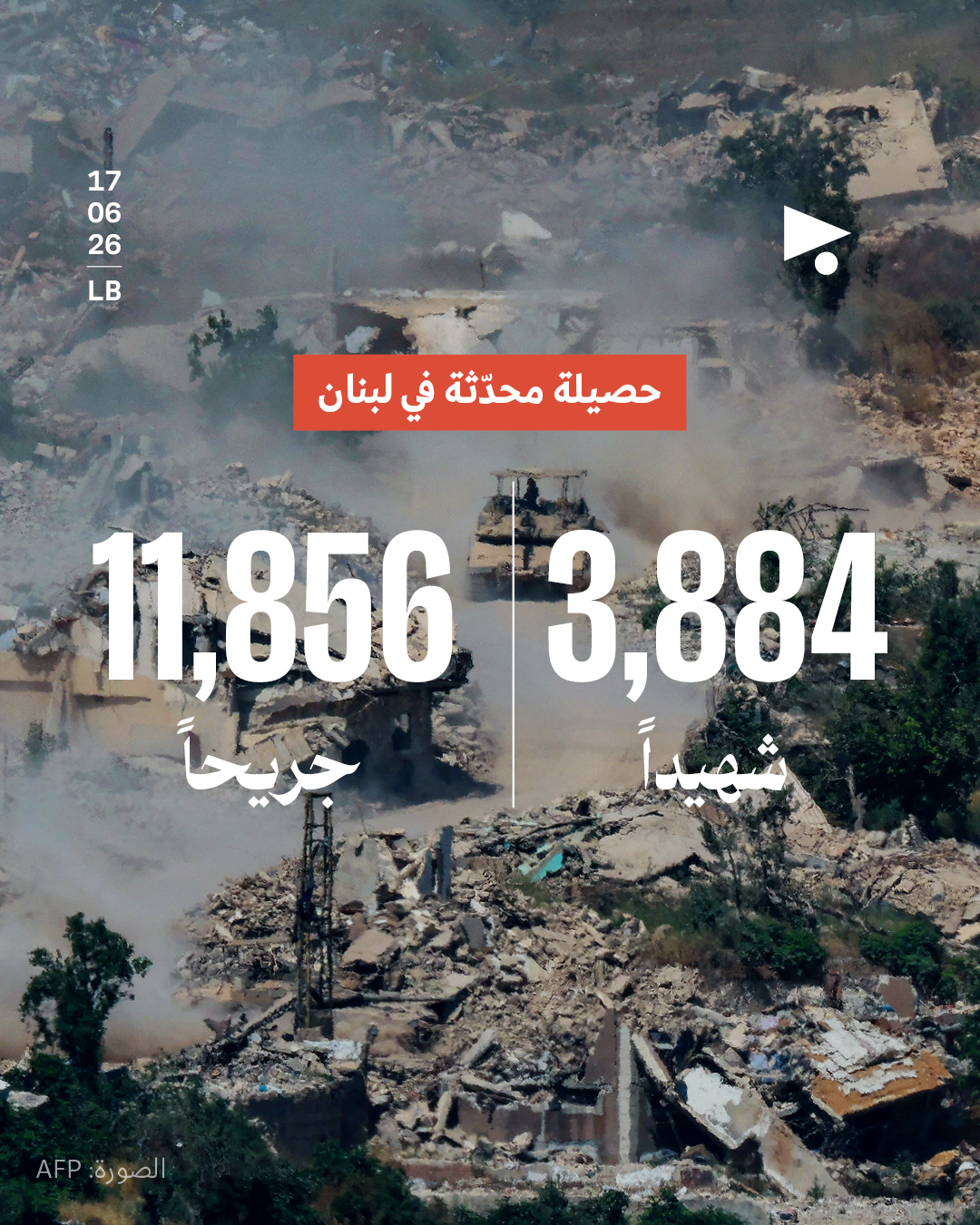 حصيلة محدثة في لبنان: 3,884 شهيداً، 11,856 جريحاً