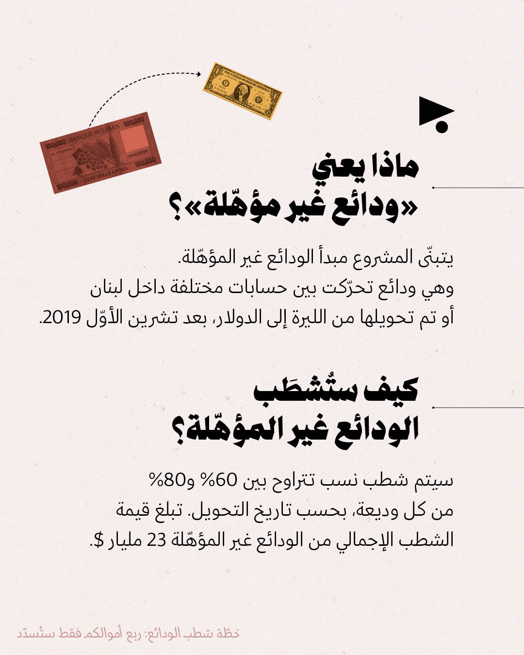 <strong>خطّة شطب الودائع: ربع أموالكم فقط ستُسدّد</strong>