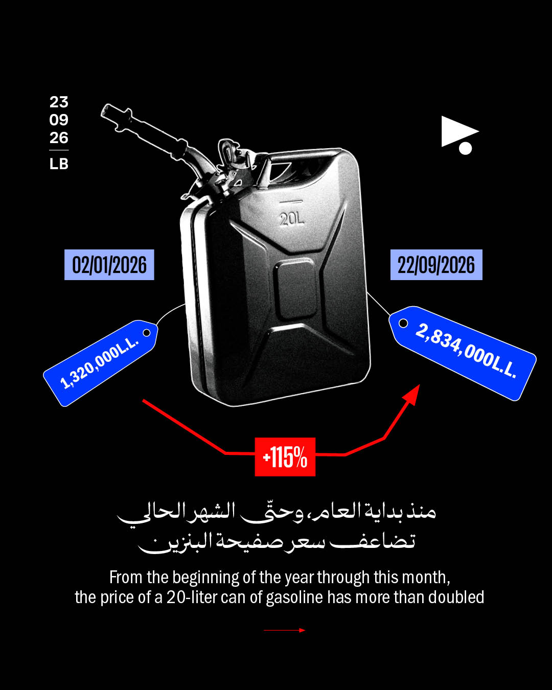 <strong>خبز وبنزين وغاز هل يُتَوقّع أن يتحمّل المواطن كلّ هذه التغيّرات؟</strong>