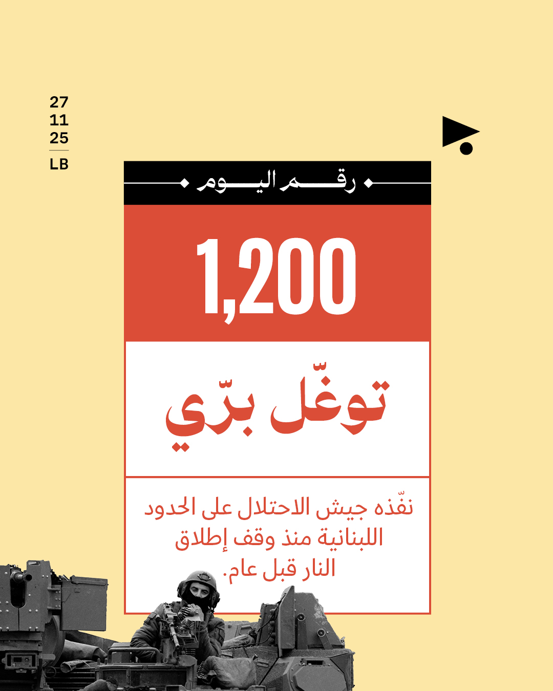 1,200 توغّل برّي نفّذه جيش الاحتلال على الحدود اللبنانية منذ وقف إطلاق النار قبل عام.